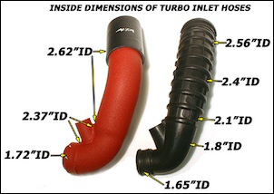 Alta Performance Turbo Aluminium-Luftführung für MINI Cooper S - Dimensionen - Tuning für Ihren MINI
