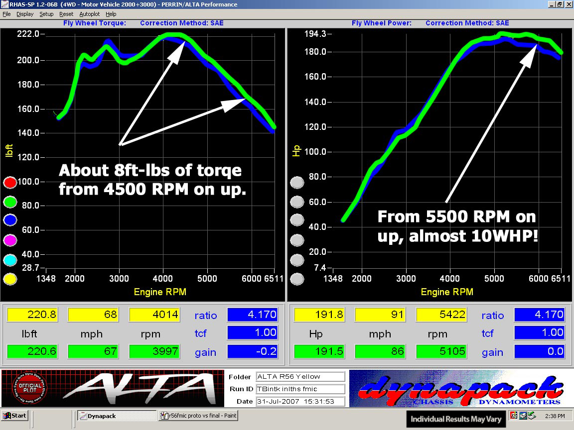 Alta Performance Dyno Chart - Turbo Aluminium-Luftführung - Tuning für Ihren MINI